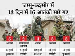 पुलवामा में सुरक्षाबलों ने 3 आतंकियों को मार गिराया, इनमें लश्कर कमांडर अबु हुरैरा भी शामिल