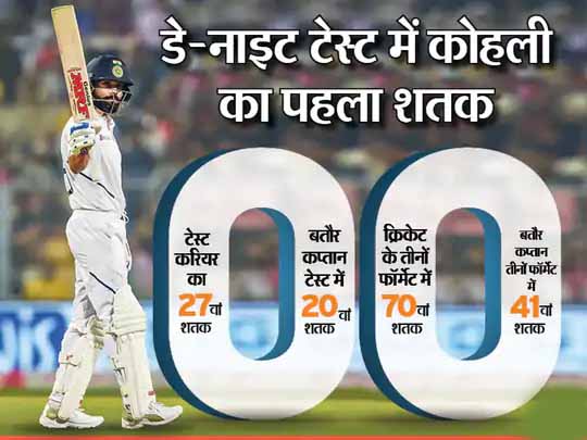 बाबर आजम ने सबसे तेज 14 वनडे शतक जमाकर हाशिम अमला का रिकॉर्ड तोड़ा, एशिया में कोहली से आगे निकले