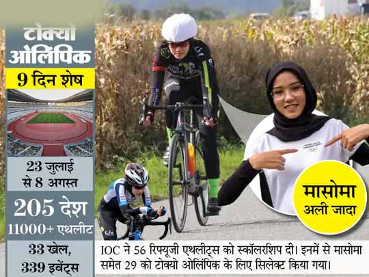 तालिबानियों ने हमला किया, शादी का दबाव बनाया, लेकिन हार नहीं मानी; अब टोक्यो ओलिंपिक में रेस लगाएगी