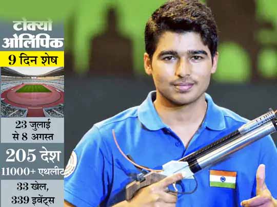 टाइम मैगजीन की लिस्ट में भारत के सौरभ इकलौते एथलीट और दुनिया के एकमात्र शूटर; 6 साल में 22 मेडल जीत चुके
