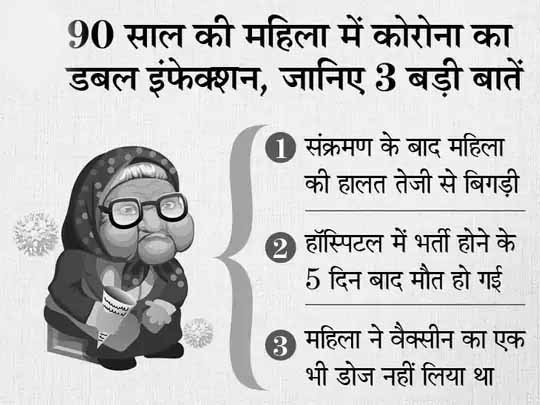 बेल्जियम में 90 साल की महिला को कोरोना के दो अलग-अलग वैरिएंट ने संक्रमित किया, जानिए कैसे होता है डबल इंफेक्शन