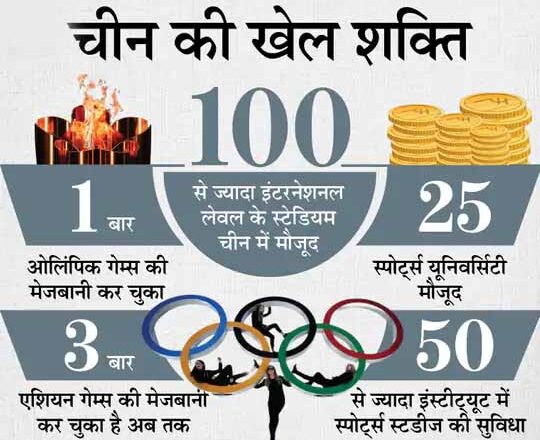 दुनिया के ​​​​​​​सुपर पावर ही ओलिंपिक में टॉप पर क्यों आते हैं? अमेरिका-सोवियत संघ के बाद अब अमेरिका-चीन में होड़