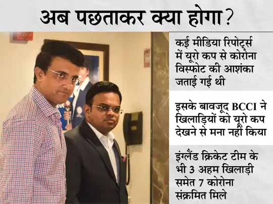 इंग्लैंड के 3 प्लेयर्स के संक्रमित होने के बावजूद भारतीय खिलाड़ियों की छुट्टी जारी रखी; अब प्रैक्टिस मैच से 5 दिन पहले मुश्किल में फंसे
