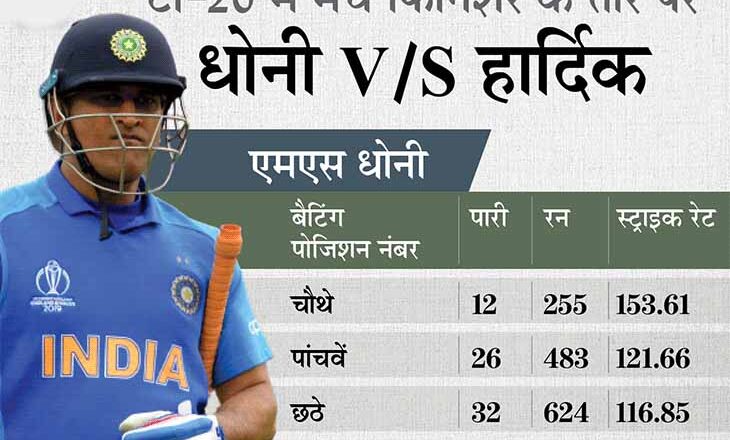 धोनी का रोल निभा सकते हैं हार्दिक:पूर्व स्पिनर शिवरामाकृष्णन बोले- पंड्या मैच फिनिशर के तौर पर पहली पसंद; धवन अब भी सिलेक्टर्स की नजर में, तभी श्रीलंका गए