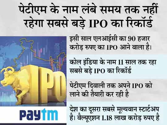 सबसे बड़े IPO की 9 मुख्य बातें:पेटीएम पर रिजर्व बैंक, सेबी, इरडाई की जांच भी हुई है, 25 क्रिमिनल और 40 टैक्स के मामले हैं