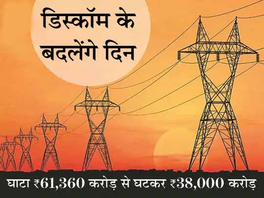 बिजली वितरण कंपनियों के अच्छे दिन आने वाले हैं!:डिस्कॉम के घाटे में 38% की बड़ी गिरावट, रेवेन्यू में भी सुधार हुआ
