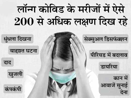 पीछा नहीं छोड़ रहा कोरोना:रिपोर्ट निगेटिव आने के बाद भी लॉन्ग कोविड के मरीजों में 200 से ज्यादा लक्षण दिख रहे; 56 देशों के 3,762 मरीजों पर हुई रिसर्च