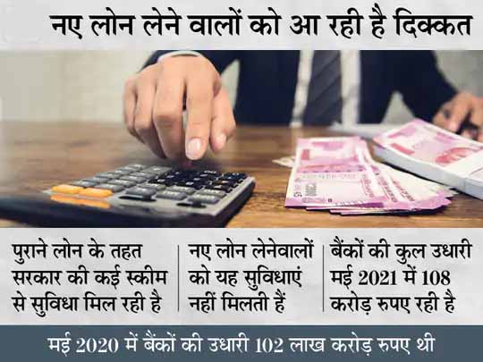 कोरोना की दूसरी लहर का असर:बैंकों की क्रेडिट ग्रोथ में गिरावट जारी, 10.27 लाख करोड़ रुपए रही मई में कुल उधारी