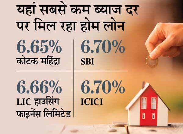 LIC ने होम लोन की ब्याज दरों में कटौती की, अब 6.66% ब्याज पर ले सकेंगे होम लोन