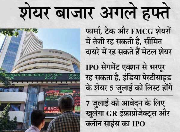 मिड और स्मॉल कैप इंडेक्स के आउटपरफॉर्मेंस ने दिया संकेत, मजबूत बनी हुई है शेयर बाजार में तेजी की बुनियाद