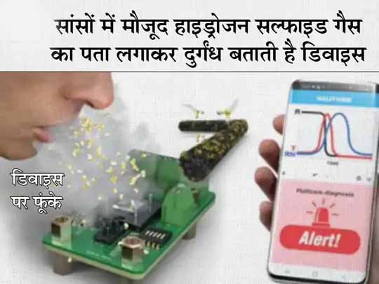 साउथ कोरियाई वैज्ञानिकों का प्रोटोटाइप:सांसों की दुर्गंध पता लगाने वाली डिवाइस, इस पर फूंकें और ऐप बताएगा दुर्गंध की समस्या है या नहीं; जानिए ऐसा होता क्यों है