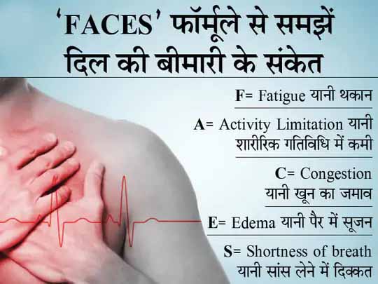 दिल की सेहत को लक्षणों से समझें:पैर में सूजन, थकान और सांस लेने में दिक्कत को नजरअंदाज न करें क्योंकि पिछले 20 साल में सबसे ज्यादा मौतें हदय रोगों से हुईं
