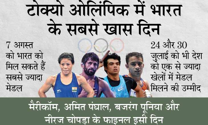 ओलिंपिक की ओपनिंग सेरेमनी आज, भारत को किस दिन कौन से खेल में मिल सकता है मेडल? कौन से भारतीय हैं पदक के बड़े दावेदार?