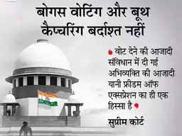 चुनाव पर सुप्रीम टिप्पणी:फर्जी वोटिंग और बूथ कैप्चरिंग करने वालों से सख्ती से निपटें, बिना डरे वोट देना हर नागरिक का अधिकार