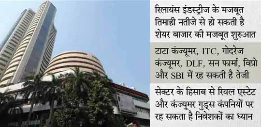बाजार में रहेगा तेजी का रुझान:15,700 से 16,000 के दायरे में रह सकता है निफ्टी, सोने में हर गिरावट पर खरीदारी की रणनीति सही
