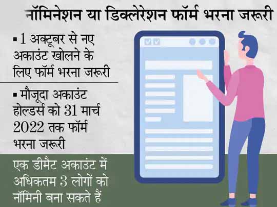 अब ये नया फॉर्म भरना जरूरी:नया ट्रेडिंग और डीमैट अकाउंट खोलने पर नॉमिनेशन का ऑप्शन मिलेगा, 1 अक्टूबर से बदलेगा नियम