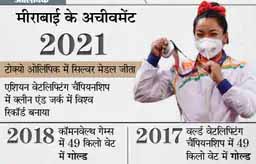 ओलिंपिक में पहला मेडल जीतने वाली मीराबाई की कहानी:2016 में एक बार भी सही तरीके से वेट नहीं उठा पाई थीं मीरा, अब वेटलिफ्टिंग में देश का 21 साल का इंतजार खत्म किया