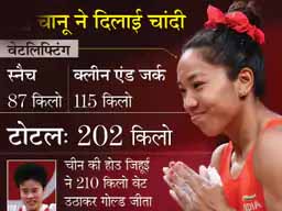 टोक्यो ओलिंपिक:मणिपुर सरकार मीराबाई को तोहफे में देगी 1 करोड़ रुपए; वेटलिफ्टिंग में भारत को सिल्वर मेडल दिलाने का इनाम