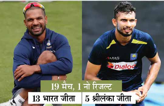 भारत V/S श्रीलंका पहला टी-20 आज:वर्ल्ड कप से पहले श्रीलंका का एसिड टेस्ट; टीम इंडिया में मिस्ट्री स्पिनर वरुण चक्रवर्ती को मिल सकता है मौका