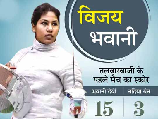 हार के बावजूद भवानी ने रचा इतिहास:बांस की स्टिक से तलवारबाजी की शुरुआत करने वाली भवानी ने ओलिंपिक में न सिर्फ हिस्सा लिया, एक मैच में जीत भी हासिल की