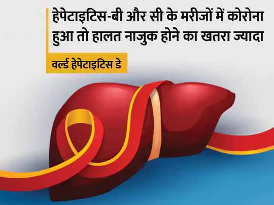 लिवर को डैमेज कर रहा कोरोना:हेपेटाइटिस के मरीजों में कोरोना का संक्रमण हुआ तो मौत का खतरा बढ़ता है, एक्सपर्ट से जानिए कोविड के दौर में इस बीमारी से कैसे बचें