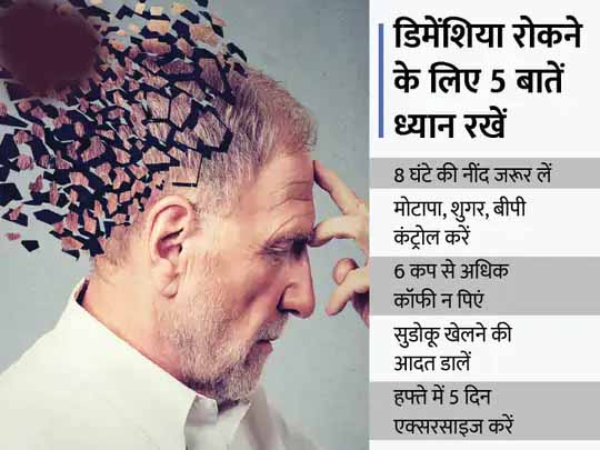 बढ़ रही भूलने की बीमारी:2050 तक दुनिया में तीन गुना बढ़ जाएंगे डिमेंशिया के मरीज, 15 करोड़ से अधिक हो जाएगी मरीजों की संख्या; अमेरिकी वैज्ञानिकों का अनुमान