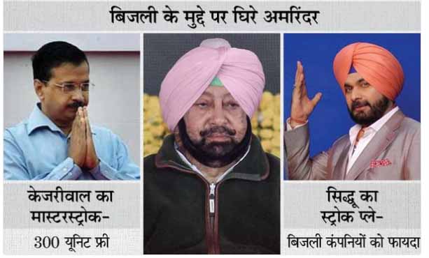 राहुल-प्रियंका से मुलाकात के 2 दिन बाद सिद्धू फ्रंटफुट पर, कैप्टन को नसीहत- बिजली की व्यवस्था ठीक करें