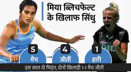 ओलिंपिक में सिंधु की आगे की राह कठिन:प्री क्वार्टर फाइनल में डेनमार्क की मिया ब्लिचफेल्ट से मुकाबला, क्वार्टर फाइनल में यामागूची से भिड़ंत संभव