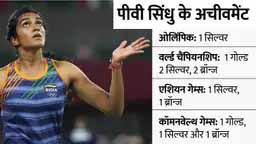 दूसरे ओलिंपिक मेडल की दहलीज पर सिंधु:टोक्यो में सेमीफाइनल में पहुंचीं सिंधु; माता-पिता वॉलीबॉल प्लेयर, 9 साल की उम्र से गोपीचंद की एकेडमी में ट्रेनिंग शुरू की