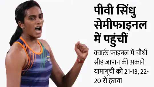 56 मिनट में जीतीं सिंधु:दूसरे गेम में 18-20 से पीछे थीं भारतीय खिलाड़ी, यहां से लगातार 4 पॉइंट जीतकर मुकाबला अपने नाम किया