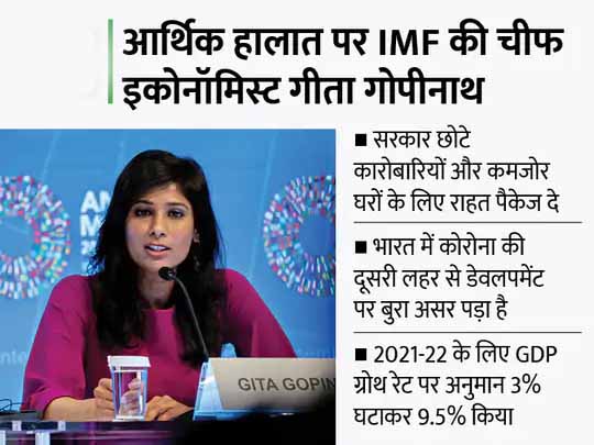 IMF की मुख्य अर्थशास्त्री की सलाह:गीता गोपीनाथ ने कहा- इकोनॉमी में पूरी रिकवरी होने तक सरकार को जारी रखनी होगी वित्तीय सहायता, ऊंची महंगाई दर पर भी बारीकी से नजर रखने की जरूरत