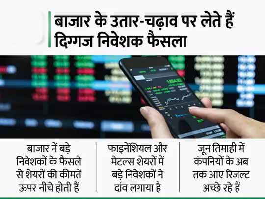 बाजार के दिग्गज निवेशकों का एक्शन:जून तिमाही में ये रहे पसंदीदा शेयर, इन शेयरों में निवेश को घटाया