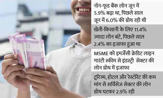 दूसरी लहर में बढ़ी लोन की मांग:जून में बढ़े गोल्ड लोन और व्हीकल लोन, पर्सनल लोन में आया 11.9% का उछाल
