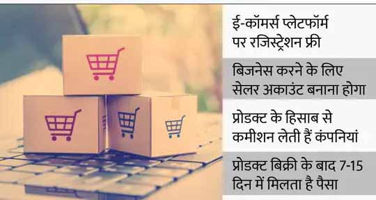 आपके फायदे की बात:अमेजन, फ्लिपकार्ट और पेटीएम के जरिए आप भी शुरू कर सकते हैं खुद का बिजनेस, जानिए प्रोसेस