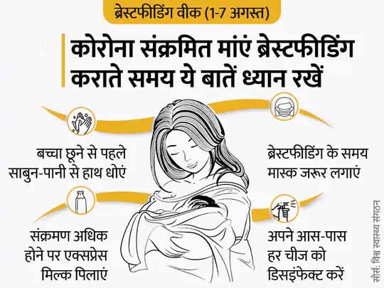 कोरोना में ब्रेस्टफीडिंग और वैक्सीनेशन:संक्रमित मां करा सकती है ब्रेस्टफीडिंग; वैक्सीन लगवाना भी जरूरी, इससे मां-बच्चे की इम्यूनिटी बढ़ेगी