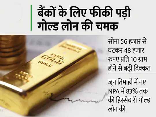 जून तिमाही में बढ़ा NPA:कभी बैंकों के लिए सुरक्षित माने जाते थे गोल्ड लोन, लेकिन अब बढ़ते NPA ने परेशानी में डाला