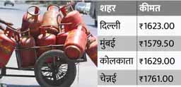 कमर्शियल सिलेंडर हुआ महंगा:19 किलो वाले LPG सिलेंडर की कीमत 73.5 रुपए बढ़ी, नए रेट आज से लागू हुए