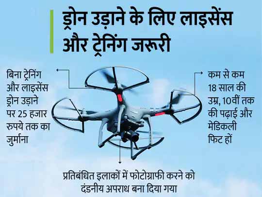 ड्रोन पर सरकार की साफ नीति:LoC और LAC समेत इंटरनेशनल बॉर्डर के 25 किलोमीटर के दायरे में ड्रोन उड़ाने की इजाजत नहीं, सिक्योरिटी एक्टिविटी के लिए अलग नियम
