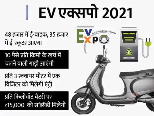 EV एक्सपो 2021 शुरू:इवेंट में 80 कंपनियां शामिल हो रहीं, इसमें ज्यादातर बैटरी बनाने वाली; 48 हजार में 150km चलने वाली बाइक बटोर सकती है सुर्खियां