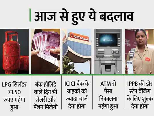 काम की बात:आज से महंगा हुआ गैस सिलेंडर, ATM से पैसे निकालने के लिए भी देना होगा ज्यादा चार्ज; 1 अगस्त से हुए 5 बड़े बदलाव