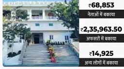 अजमेर घूमने आए पूर्व मुख्यमंत्री, मंत्रियों, IAS और नेता रहने और खाने का पेमेंट किए बिना लौटे; सालों से नहीं भरे बिल, कई हो चुके रिटायर्ड