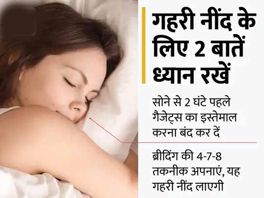 सपनों वाली नींद इसलिए है जरूरी:50% तक मोटापा और 90% तक डिप्रेशन का खतरा घटाती है गहरी नींद, अच्छी नींद के लिए ये दो तरह की प्रैक्टिस करें