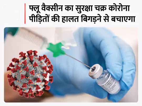 अमेरिकी शोधकर्ताओं का दावा:फ्लू की वैक्सीन लगने के बाद कोरोना का संक्रमण बढ़ने से रोका जा सकता है; स्ट्रोक और खून के थक्के जमने का खतरा भी घटता है