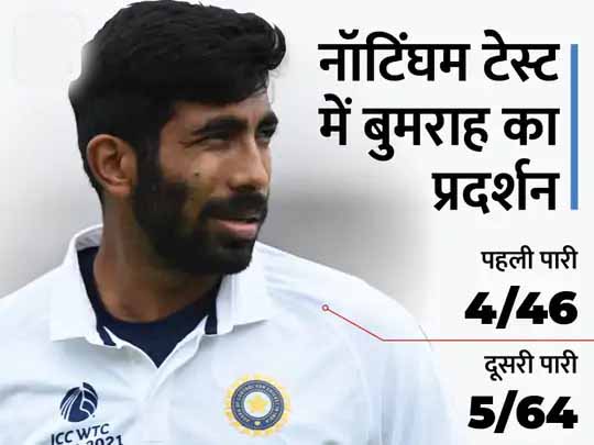 बुमराह की टॉप 10 में वापसी:ICC रैंकिंग में फास्ट बॉलर जसप्रीत ने 10 पायदान की छलांग लगाई, अब वर्ल्ड नंबर 9 बने; कोहली एक पायदान फिसले