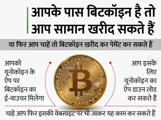 क्रिप्टो करेंसी से खरीदिए 90 ब्रांड के सामान:बिटकॉइन से पिज्जा, आइसक्रीम, कॉफी खरीदिए, यूनोकॉइन के ऐप से कर सकते हैं खरीदारी