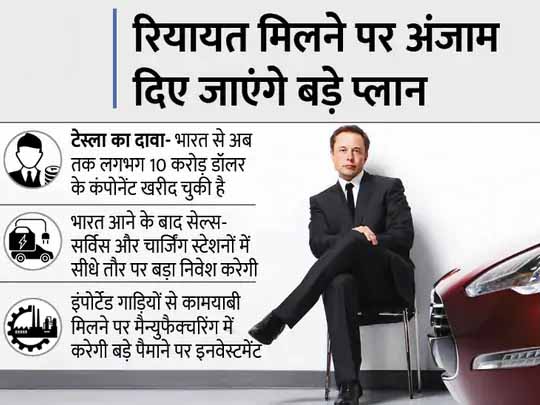 टेस्ला को रियायत मिल सकती है:लोकल मार्केट से खरीदारी बढ़ानी होगी और इंडिया में प्रॉडक्शन का प्लान बताना होगा