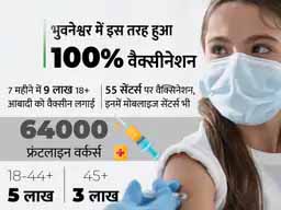 वैक्सीनेशन में ओडिशा ने बनाया रिकॉर्ड:100% टीकाकरण करना वाला देश का पहला शहर बना भुवनेश्वर, 7 महीने में 18 लाख से ज्यादा वैक्सीन डोज लगाए