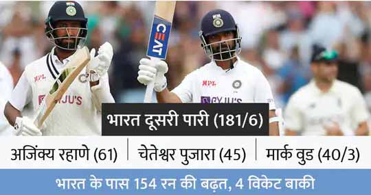 चौथे दिन स्टंप्स तक टीम इंडिया का स्कोर 181/6, कुल बढ़त 154 रनों की, पंत और इशांत नाबाद