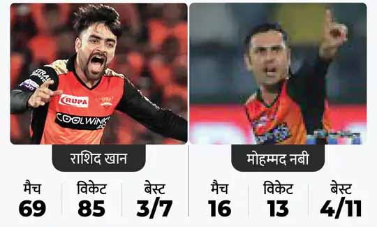अफगानिस्तान के हालात का IPL पर भी असर:राशिद खान और मोहम्मद नबी के IPL खेलने पर सस्पेंस, BCCI बोला- अभी कुछ भी कहना सही नहीं