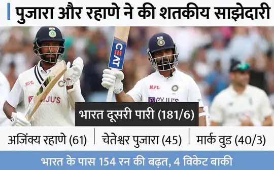 विराट कोहली भूल जाते हैं कि उनका ऑफ स्टम्प कहां है, आखिरी दिन ऋषभ पंत पर होगा दारोमदार